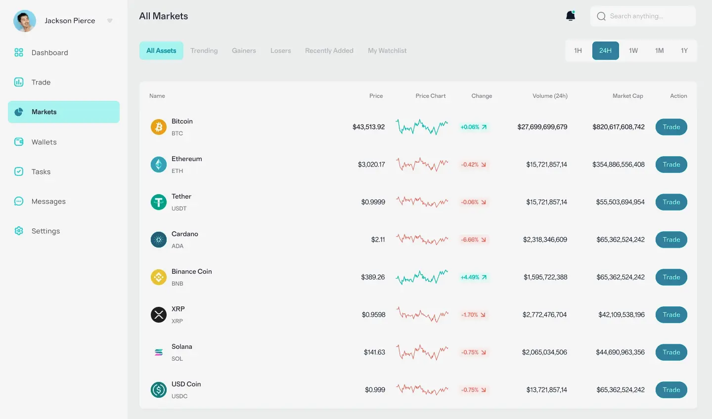 Licidite Cur AI trading